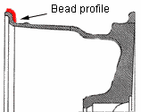 [beadprofile]