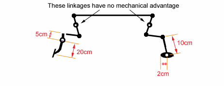 complex lever