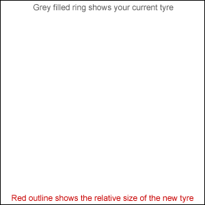 Tyre Size Comparison