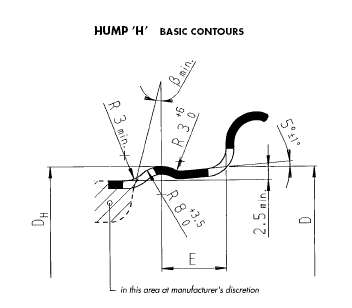 etrto hump contours