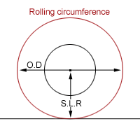 [rolling circumference]