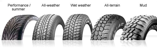 tyre types