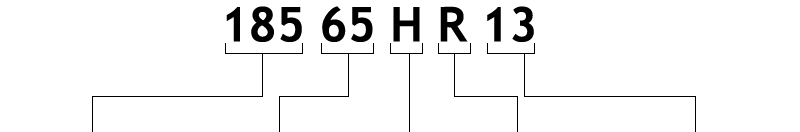 tyre size notation