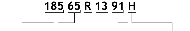 tyre size notation