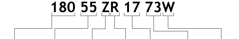 tyre size notation