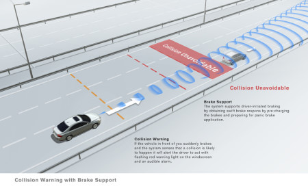 Volvo Collision Warning System