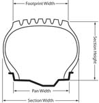 Tyre aspect ratio dimensions