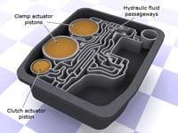 An example automatic gearbox hydraulic system