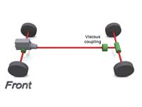 All wheel drive layout