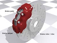 Basic disc brake components