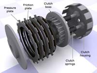 An exploded view of a typical motorcycle basket clutch