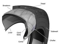 Bias / crossply tyre construction