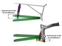 The difference in the shock absorber stroke for different types of motorbike suspension