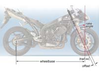 Motorbike suspension geometry