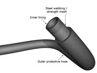 A rubber brake hose