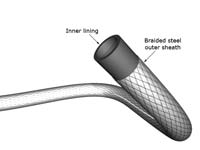 A steel-braided brake hose