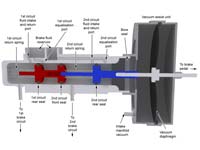 The main components of a typical master brake cylinder