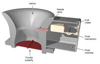 The parts of a carburettor