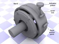 The locking band on a compound planetary gearset