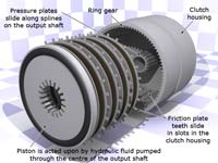 The compound planetary gearset piston clutch