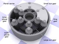 A cutaway view of a compound planetary gearset