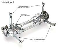 Ford control blade suspension