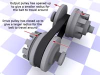 CVT Pulleys in high gear