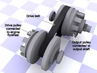 CVT Pulleys in low gear