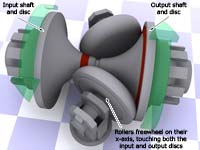 Nissan toroidal CVT in low gear