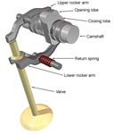 A desmodromic valve