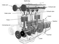 Basic engine components