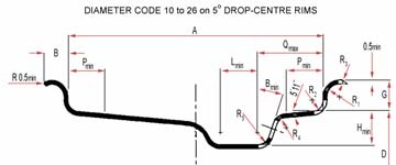 A reproduction of an ETRTO diagram describing rim contour design