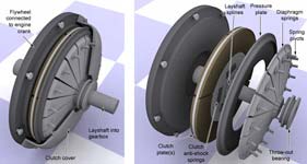 An exploded view of a typical manual gearbox car clutch