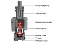 The parts of a fuel injector