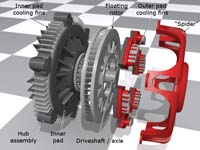 NewTech full-contact disc brakes