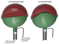 Hydropneumatic suspension