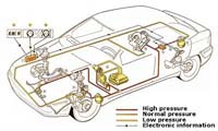 Hydropneumatic suspension