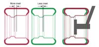 Wheel inset or outset and how it could rub against suspension components