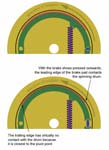 Explaining the leading shoe in a drum brake