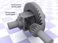 A limited-slip differential