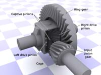 An open differential