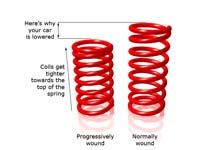 Comparing progressively wound and normal springs