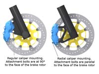 The difference between regular caliper mounting and radial caliper mounting