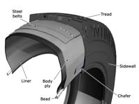 Bias / crossply tyre construction