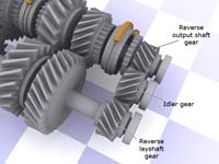 How the reverse gear works in a gearbox