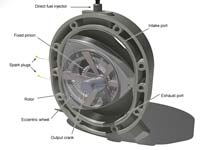 The parts of a rotary engine