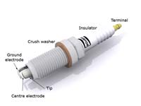 The parts of an average spark plug