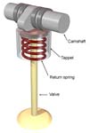 Examples of tappet valves