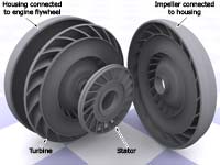 An exploded view of a typical automatic gearbox torque converter