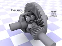 A Torsen differential